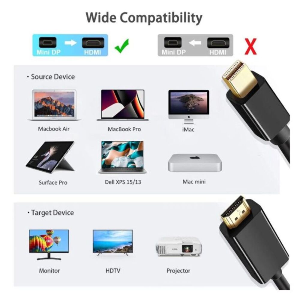 Amazon Basics Mini Displayport to HDMI Cable Set of 2 New